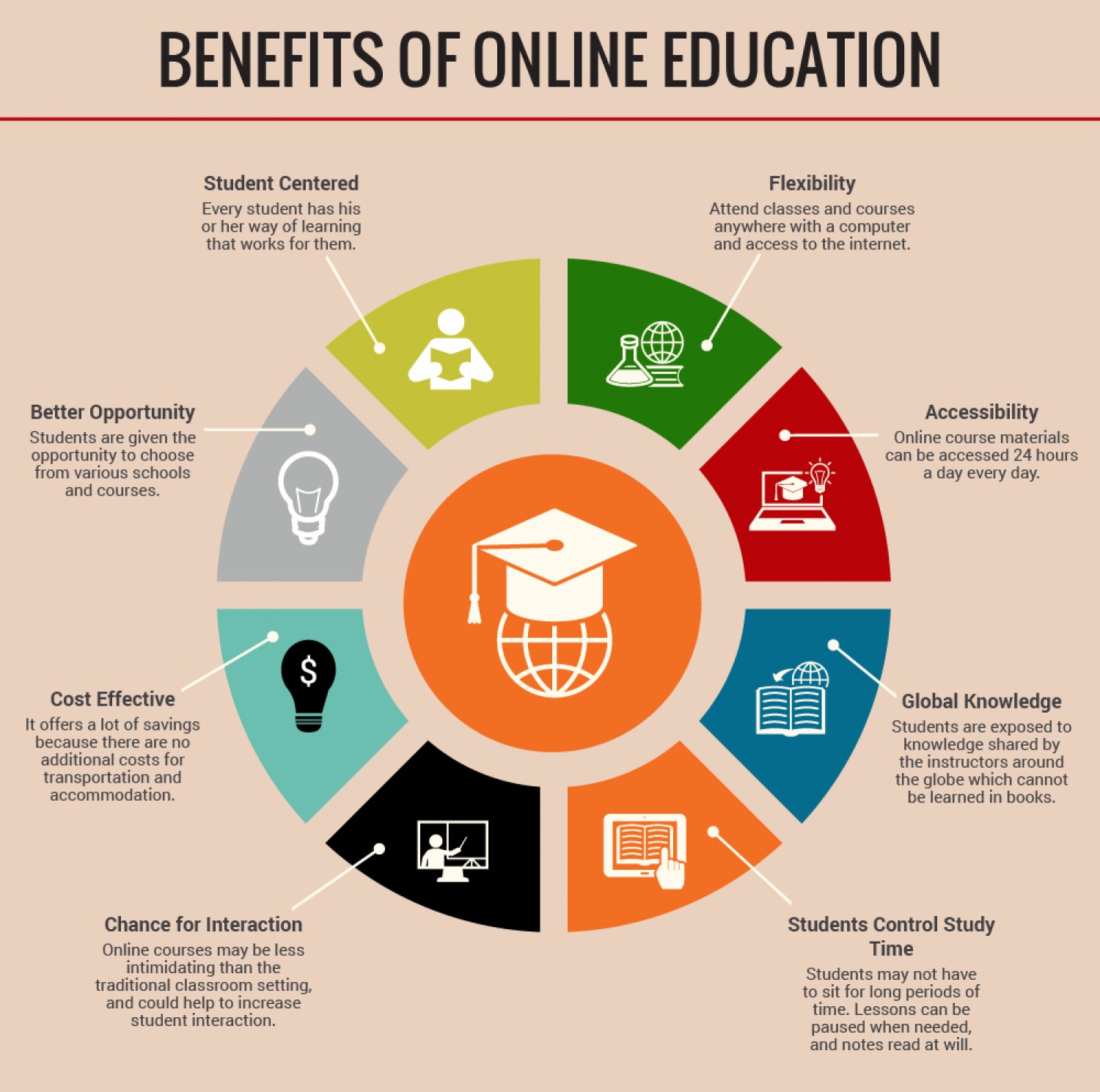 benefits-of-online-education_53f5d86439ac2_w1500